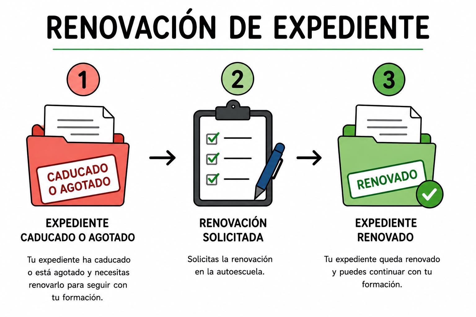 Renovación expediente Pack